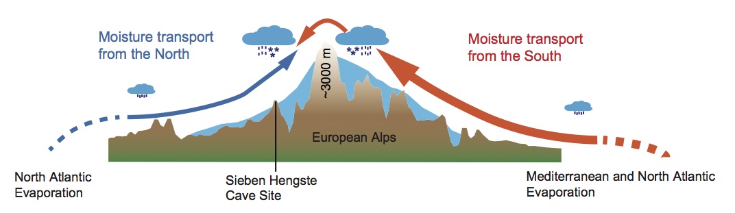 Moisture precipitation across the Alps