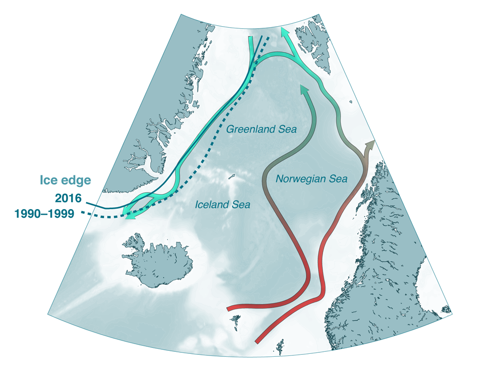 Circulation in the Nordic Seas