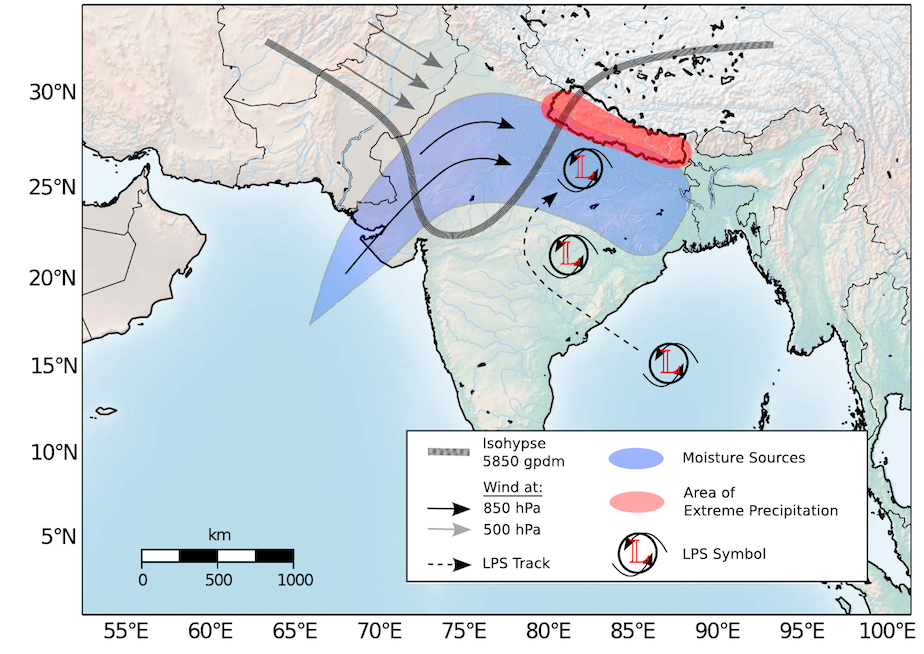Konseptuell figur over prosesser som fører til ekstrem nedbør i Nepal. 