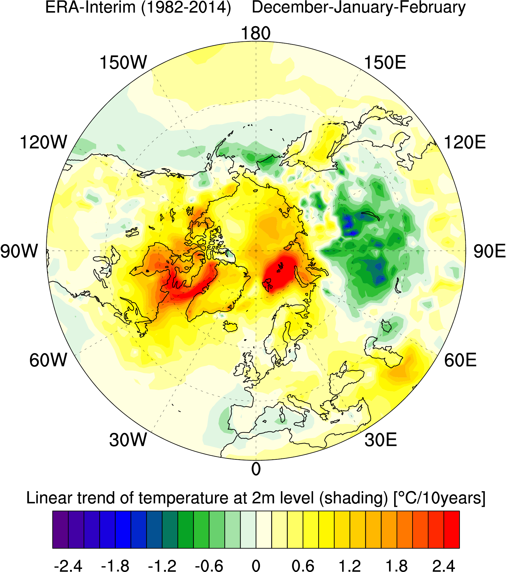 Figure of observed temperatures in the Arctic