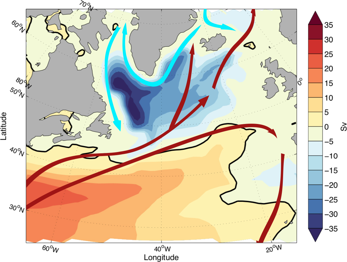 Struktur og styrke (i sverdup; Sv) på den subpolar og subtropiske gyren i Nord-Atlanteren (ill: Helge Drange m.fl., UiB/Bjerknessenteret)