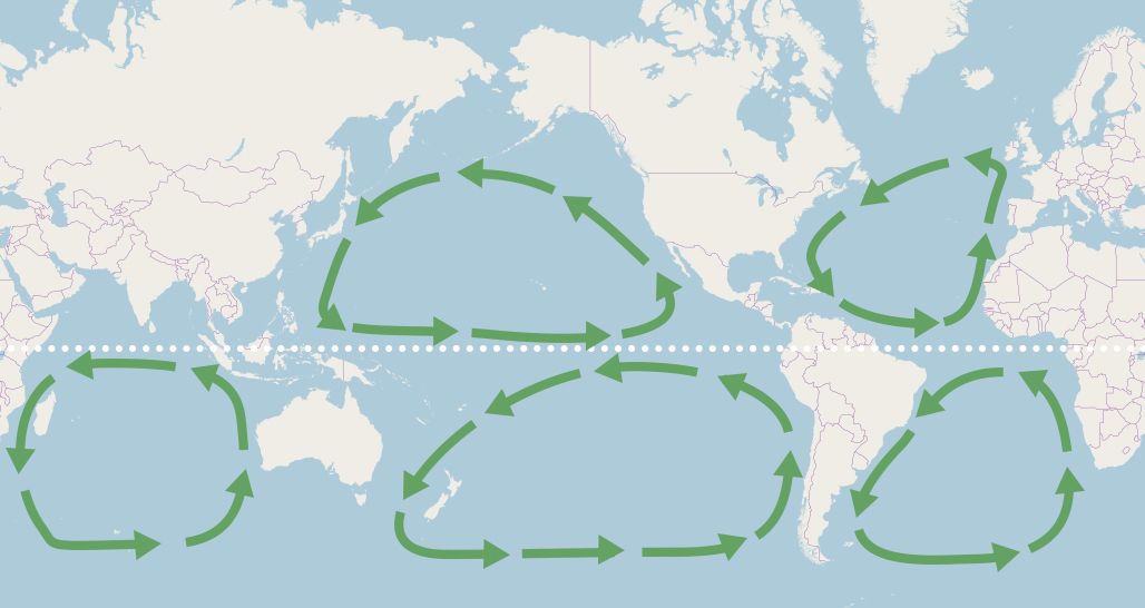 Dei fem store havgyrene, vist forenkla – den nordatlantiske, søratlantiske, nordlige stillehavs, sørlige stillehavs og det indiske havs. (Illustrasjon: Bjerknessenteret)