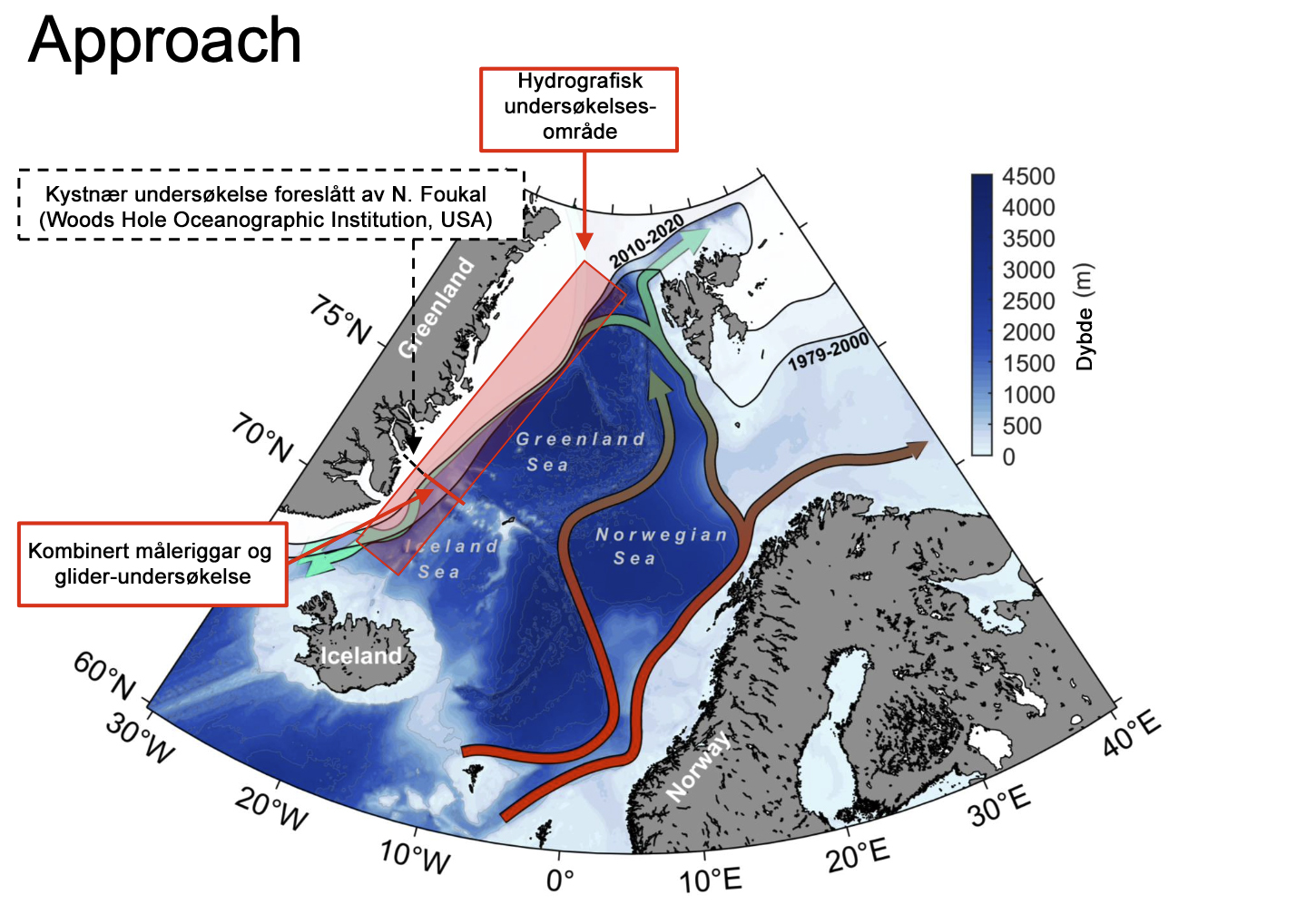 ROVER fokuserer på området vest for Grønlandskysten (markert raud firkant), der iskanten har trukke seg tilbake, men havstraumane framleis dannar kaldt djupvatn. (Illustrasjon: Kjetil Våge)